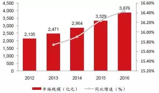 中国智慧工厂现状深度解读 数字化转型下的制造新篇章
